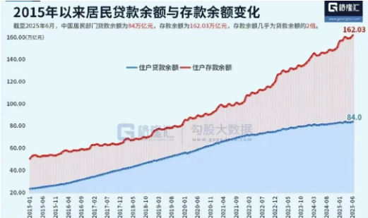 目前股市走向__股市行情反映经济发展情况