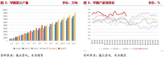长安期货张晨：能源价格上涨 甲醇谨慎做空__长安期货张晨：能源价格上涨 甲醇谨慎做空