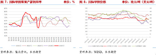 _长安期货张晨：能源价格上涨 甲醇谨慎做空_长安期货张晨：能源价格上涨 甲醇谨慎做空