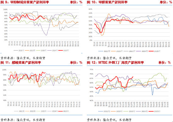 _长安期货张晨：能源价格上涨 甲醇谨慎做空_长安期货张晨：能源价格上涨 甲醇谨慎做空