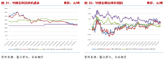 长安期货张晨：能源价格上涨 甲醇谨慎做空_长安期货张晨：能源价格上涨 甲醇谨慎做空_