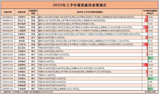 _煤炭全线下跌什么情况_煤炭大跌哪些公司受益