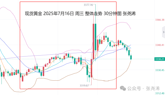 过山车行情__震荡市场交易策略