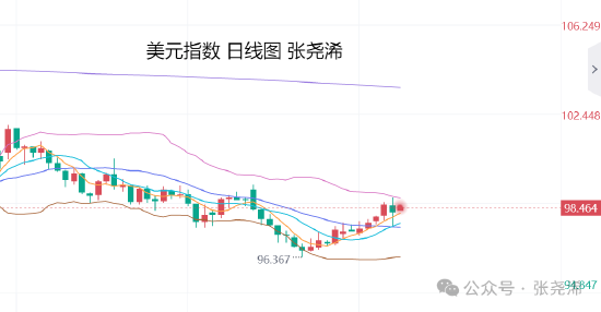 过山车行情_震荡市场交易策略_