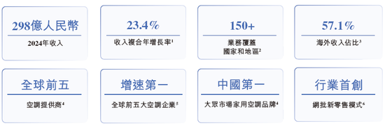 _奥克斯ipo_奥克斯上市计划