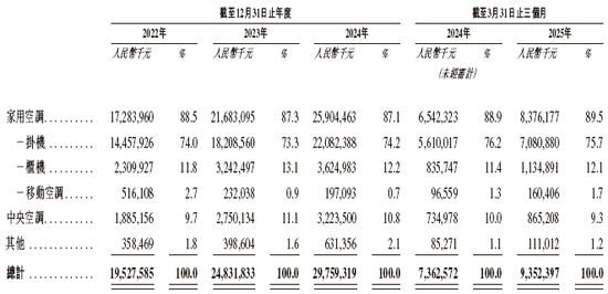奥克斯ipo_奥克斯上市计划_