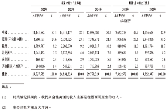 _奥克斯上市计划_奥克斯ipo