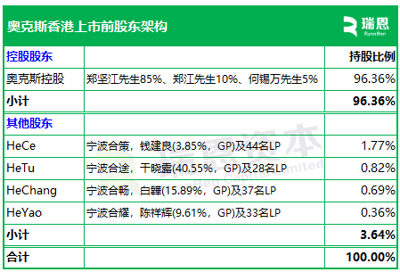 奥克斯ipo__奥克斯上市计划