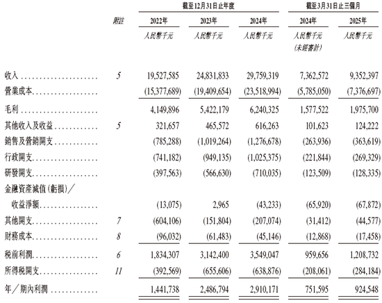奥克斯ipo_奥克斯上市计划_