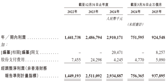_奥克斯上市计划_奥克斯ipo