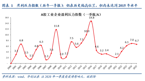 华创张瑜：供给侧3.0不只是当下，不急在当下_华创张瑜：供给侧3.0不只是当下，不急在当下_