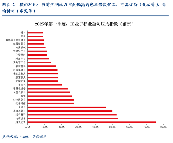 华创张瑜：供给侧3.0不只是当下，不急在当下__华创张瑜：供给侧3.0不只是当下，不急在当下