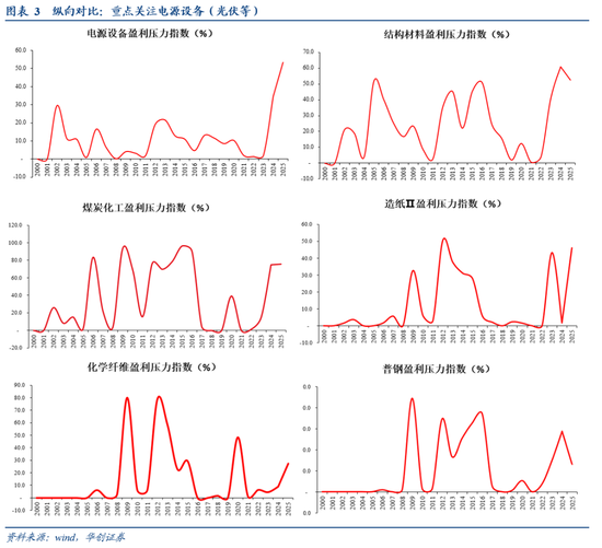 华创张瑜：供给侧3.0不只是当下，不急在当下_华创张瑜：供给侧3.0不只是当下，不急在当下_
