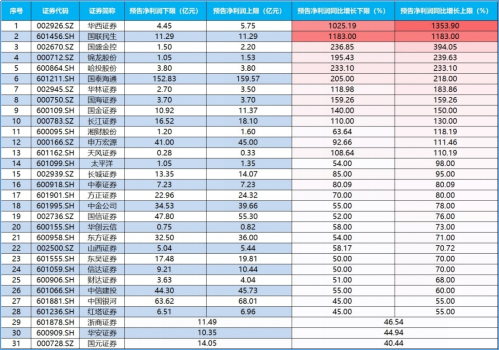 中信证券对茅台估值_中信证券唱多茅台_