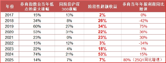 中信证券对茅台估值_中信证券唱多茅台_
