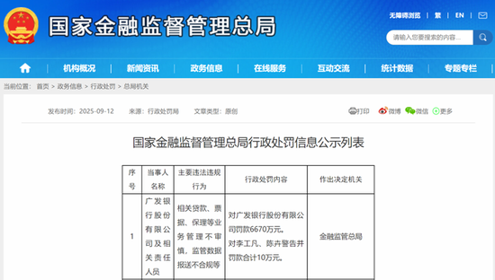 广发银行行级领导__广发银行中层待遇怎么样