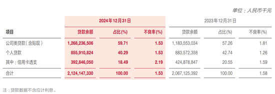 广发银行中层待遇怎么样__广发银行行级领导