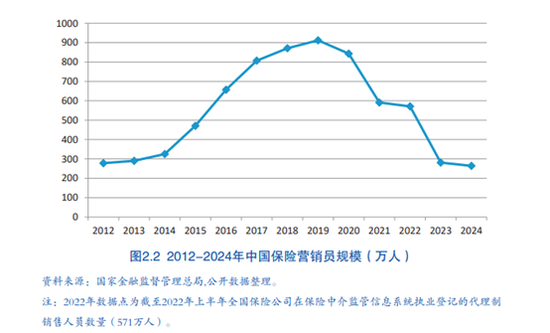 新生代保险代理人有哪些特征？学历更高、男性更多……_新生代保险代理人有哪些特征？学历更高、男性更多……_