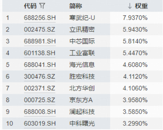科技的崛起__见证科技的崛起