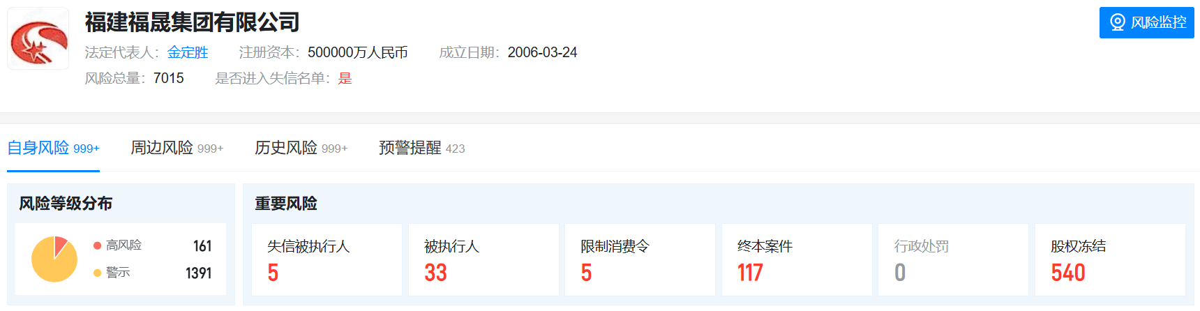 来源：天眼查