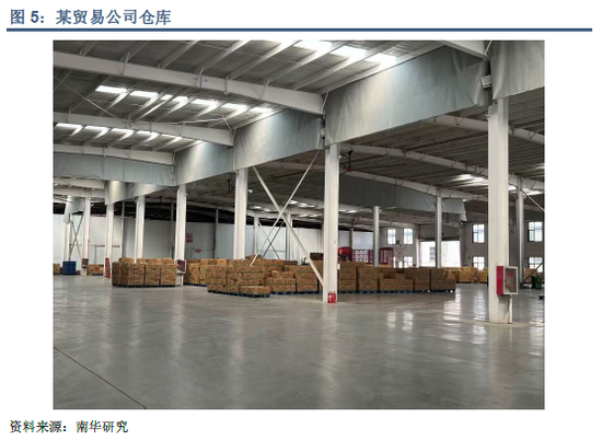 河北鸡蛋产量占比_河北鸡蛋生产基地_