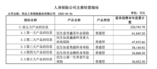 _民生人寿股权拍卖_民生人寿股东有哪些