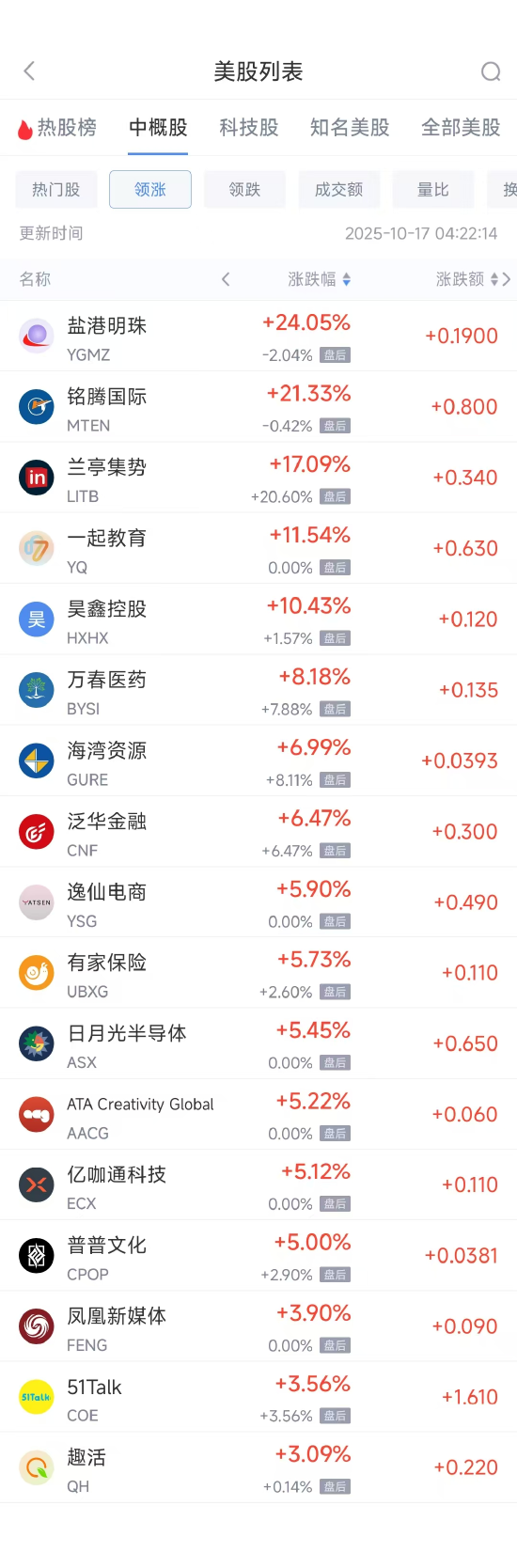 网易股价涨了多少倍_网易股价_