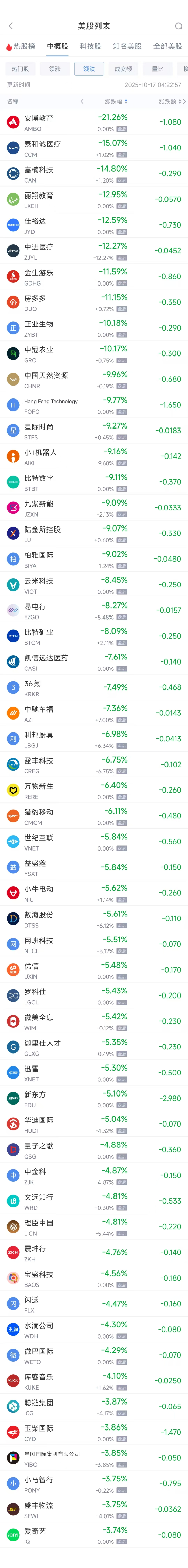 网易股价涨了多少倍_网易股价_