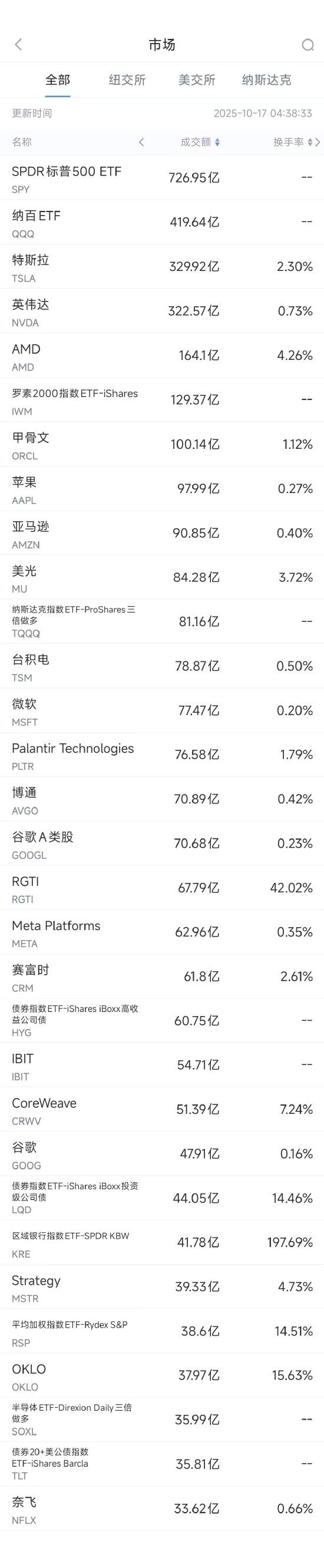 特斯拉荷兰数据分析_荷兰特斯拉车主_