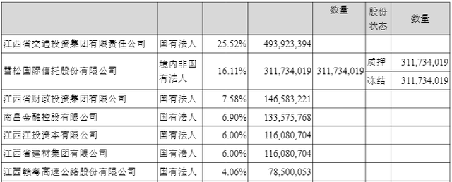 减持股份若干规定__减持股份实施细则