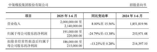_比亚迪收购上汽_比亚迪和一汽合作了吗