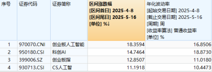 连涨3周后，热门赛道转跌，国内外机构普遍唱多，要布局吗？__连涨3周后，热门赛道转跌，国内外机构普遍唱多，要布局吗？