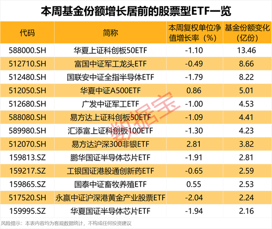 军工指数基金etf_军工etf联接基金有哪些_