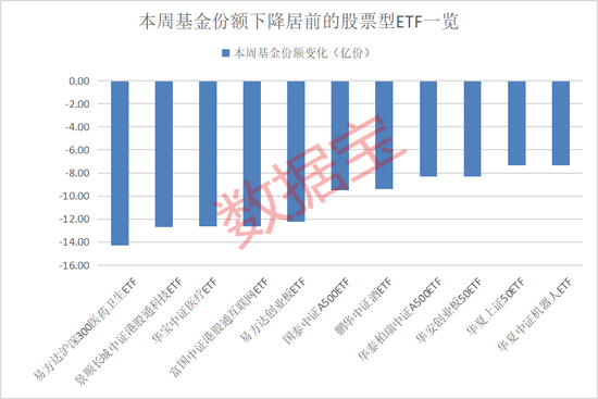 _军工etf联接基金有哪些_军工指数基金etf
