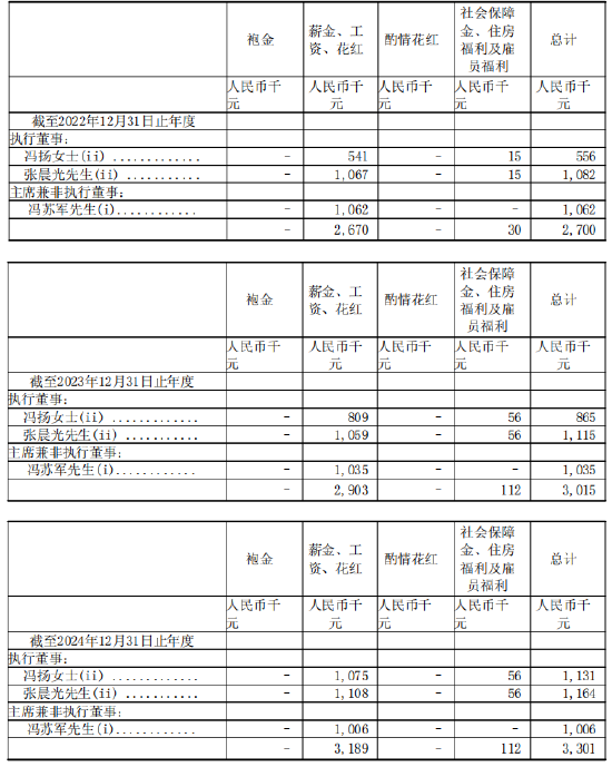 _HopeSea港股IPO：70岁董事长冯苏军急流勇退 80后女儿冯扬、女婿张晨光同年毕业于赫尔大学 本月刚任执行董事_HopeSea港股IPO：70岁董事长冯苏军急流勇退 80后女儿冯扬、女婿张晨光同年毕业于赫尔大学 本月刚任执行董事