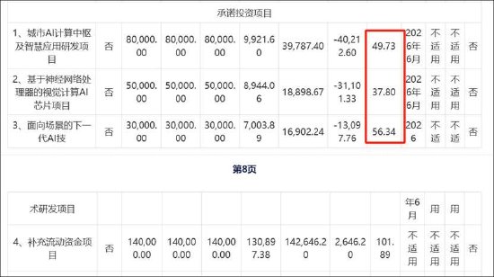 _云天励飞赴港上市背后：自身造血差？业绩不够并购来凑 AI眼镜业务成色待考_云天励飞赴港上市背后：自身造血差？业绩不够并购来凑 AI眼镜业务成色待考