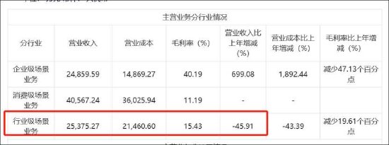 云天励飞赴港上市背后：自身造血差？业绩不够并购来凑 AI眼镜业务成色待考_云天励飞赴港上市背后：自身造血差？业绩不够并购来凑 AI眼镜业务成色待考_
