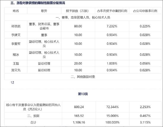 _云天励飞赴港上市背后：自身造血差？业绩不够并购来凑 AI眼镜业务成色待考_云天励飞赴港上市背后：自身造血差？业绩不够并购来凑 AI眼镜业务成色待考