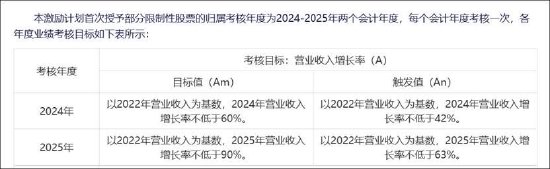 _云天励飞赴港上市背后：自身造血差？业绩不够并购来凑 AI眼镜业务成色待考_云天励飞赴港上市背后：自身造血差？业绩不够并购来凑 AI眼镜业务成色待考