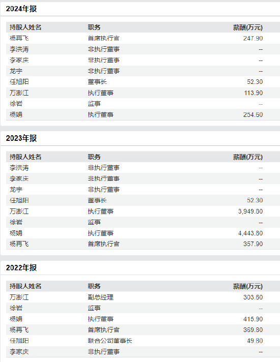 "大模型除幻第一股"海致科技港股IPO：董事长任旭阳曾任百度副总裁 首席执行官杨再飞19岁从中国人民大学毕业__"大模型除幻第一股"海致科技港股IPO：董事长任旭阳曾任百度副总裁 首席执行官杨再飞19岁从中国人民大学毕业