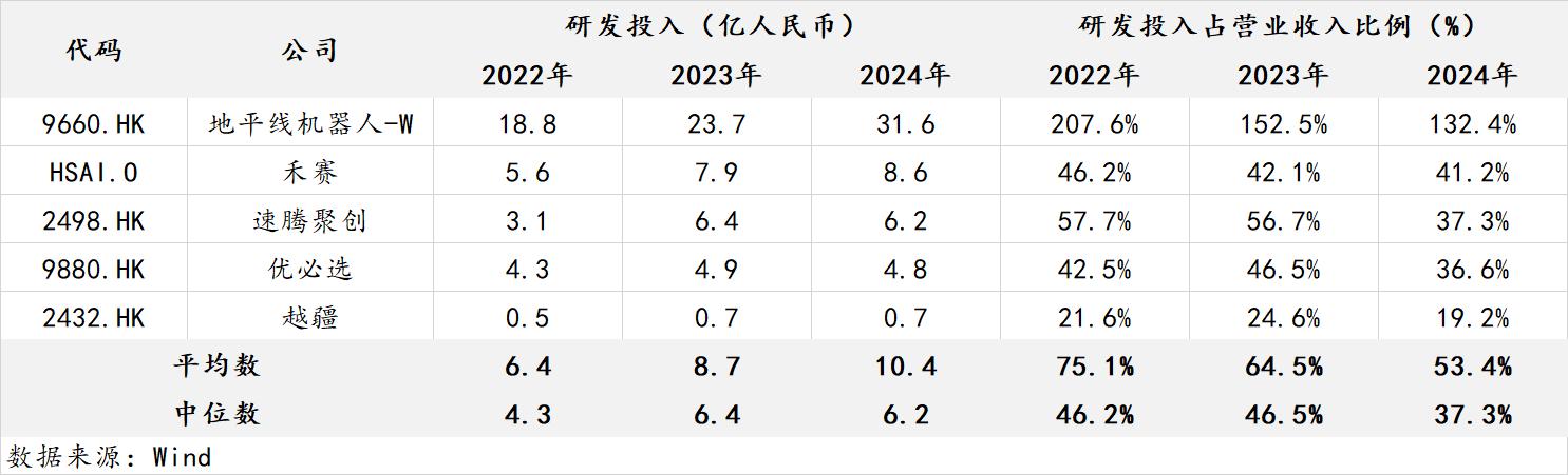 _乐动机器人赴港IPO：持续亏损现金流告急 割草机器人能否撑起第二增长曲线_乐动机器人赴港IPO：持续亏损现金流告急 割草机器人能否撑起第二增长曲线