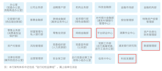 银行科技部门岗位设置原则_银行科技部项目经理_