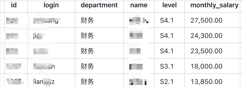 _工资单被疯传，月薪最高13.5万元、年终奖610万元？博时基金：已报警_工资单被疯传，月薪最高13.5万元、年终奖610万元？博时基金：已报警