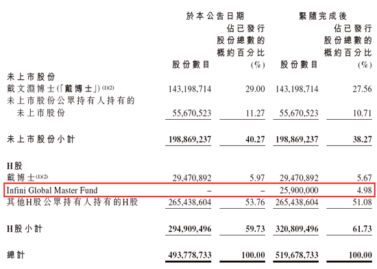 _第四范式，增发H股融资逾13亿，无极资本认购_第四范式，增发H股融资逾13亿，无极资本认购