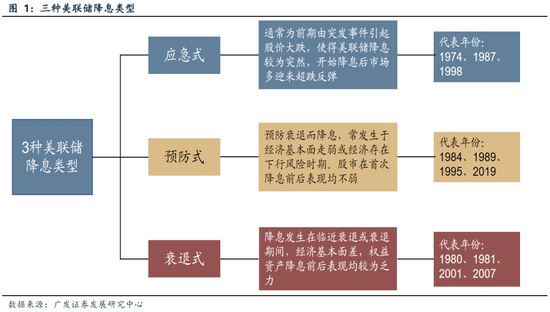 _广发储能etf_广发内需增长估值