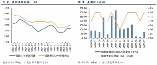 广发储能etf_广发内需增长估值_