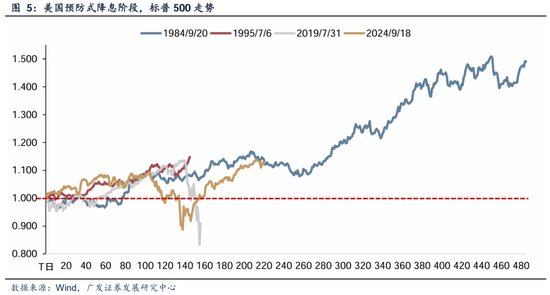 _广发储能etf_广发内需增长估值