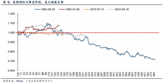 _广发储能etf_广发内需增长估值