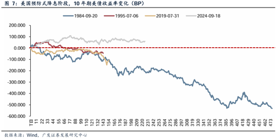 广发内需增长估值_广发储能etf_