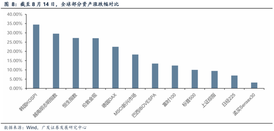 _广发内需增长估值_广发储能etf